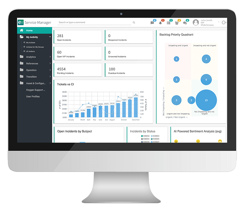 Improve Your IT Maturity